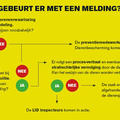 Melding dierenleed